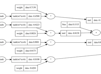 Screenshot of the micrograd graph visualization